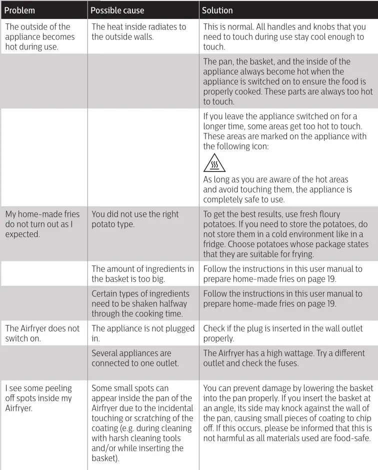 PHILIPS Airfryer HD927X - Troubleshooting 1