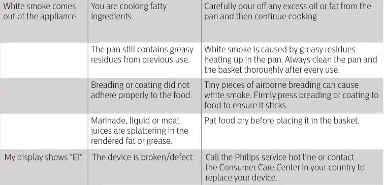 PHILIPS Airfryer HD927X - Troubleshooting 2