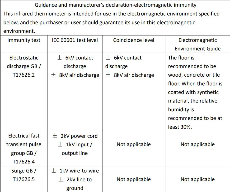 Susan HZK-801 Non-Contact Infrared Thermometer User Manual - Guidance and manufacturer's declaration