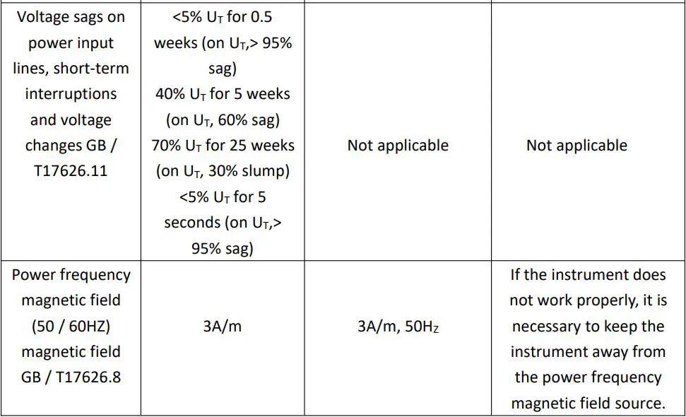 Susan HZK-801 Non-Contact Infrared Thermometer User Manual - Guidance and manufacturer's declaration