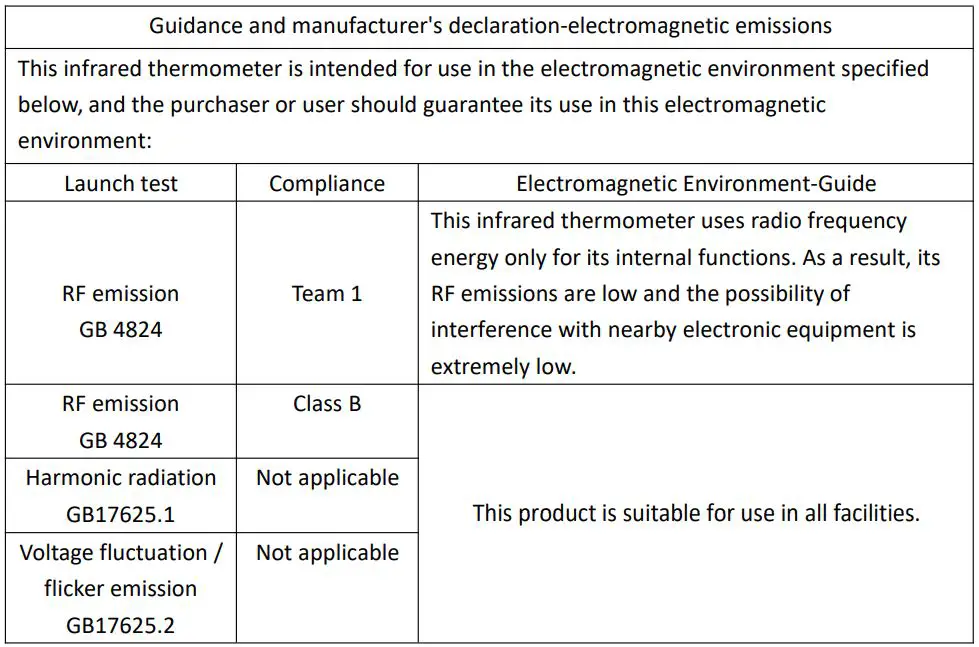 Susan HZK-801 Non-Contact Infrared Thermometer User Manual - Guidelines and manufacturer's declaration
