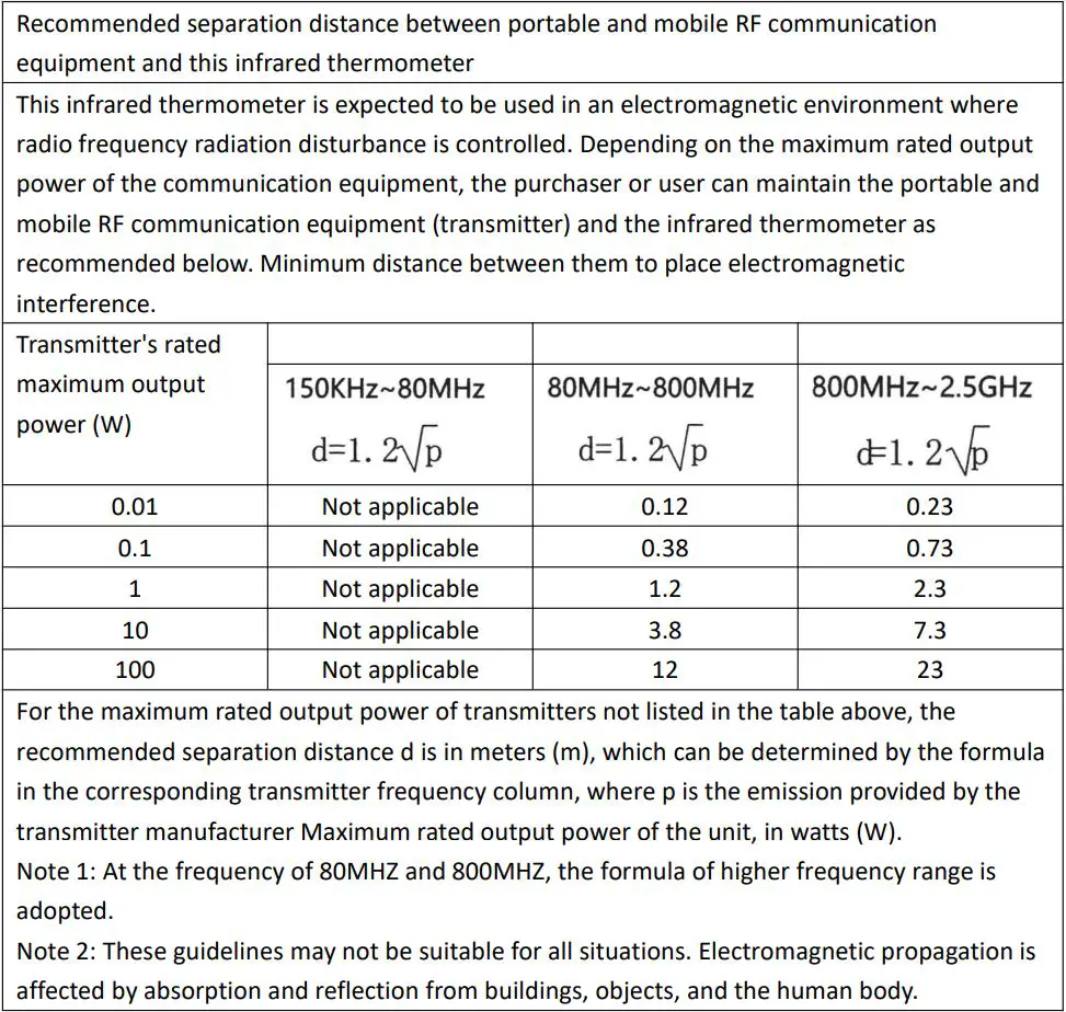 Susan HZK-801 Non-Contact Infrared Thermometer User Manual - Recommended separation distances between portable and mobile RF communications