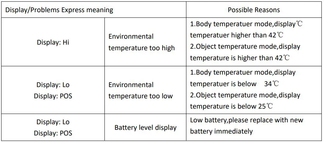 Susan HZK-801 Non-Contact Infrared Thermometer User Manual - Troubleshooting