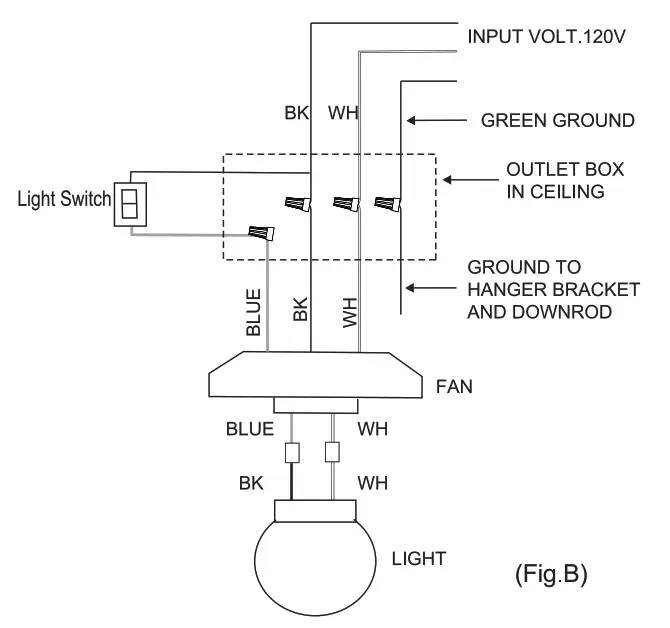 Royal Pacific 1060 Ceiling Fan - fig10