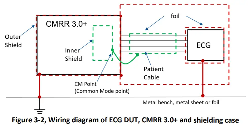 WHALETEQ CMRR 3 0+ Common Mode Rejection Ratio Tester - shielding case