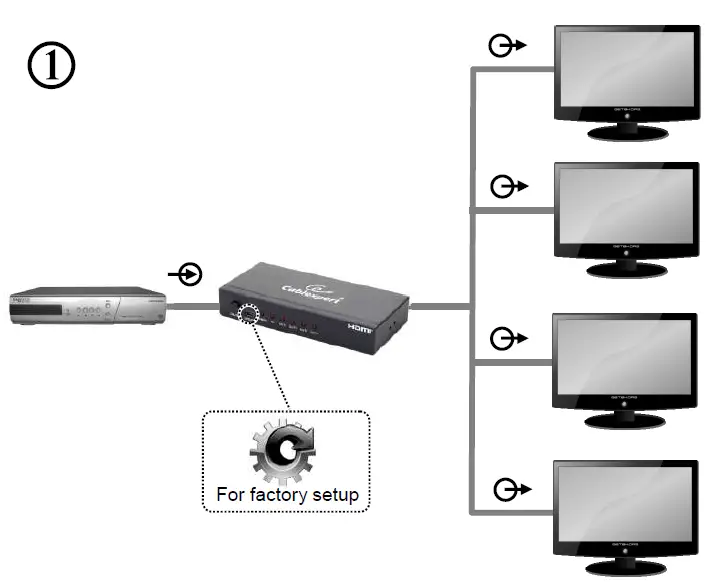 cablexpert-DSP-4PH4-02-HDMI-Interface-Splitter-FIG-1