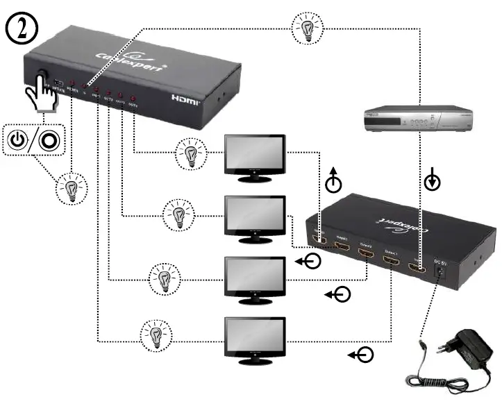 cablexpert-DSP-4PH4-02-HDMI-Interface-Splitter-FIG-2