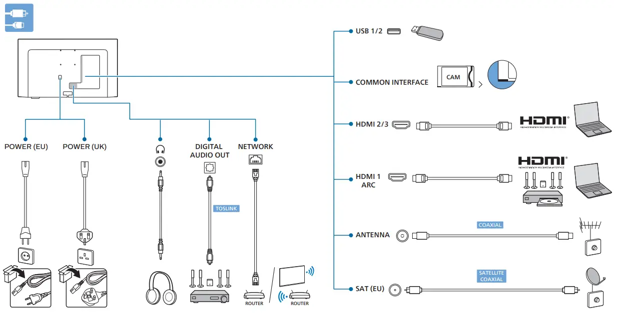 PHILIPS 6908 Series Television - figure 6