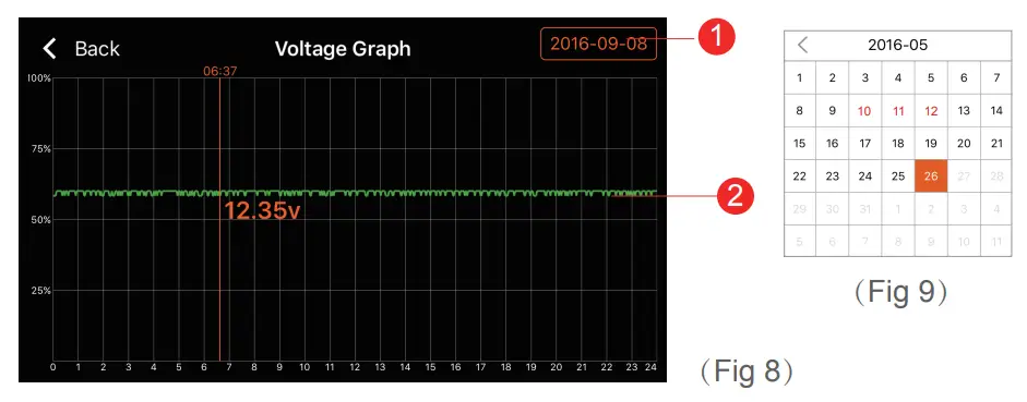 SUNNYSOFT BM2 Tester Baterií S Bluetooth 12V - Graph