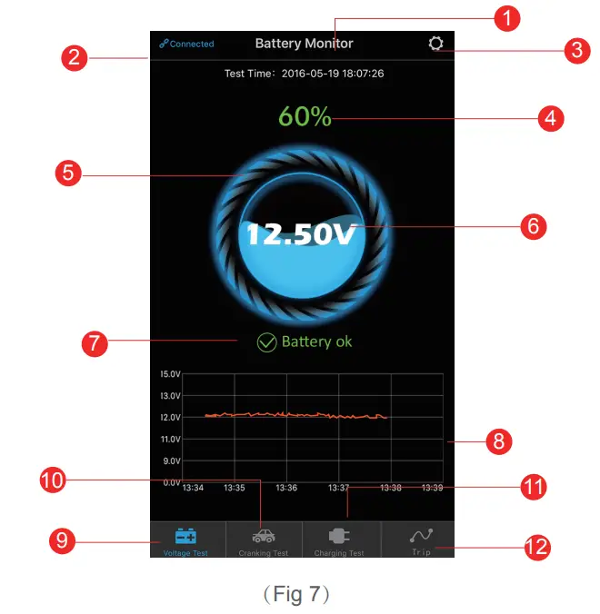 SUNNYSOFT BM2 Tester Baterií S Bluetooth 12V - device