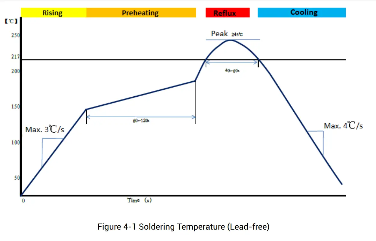 Production Requirement