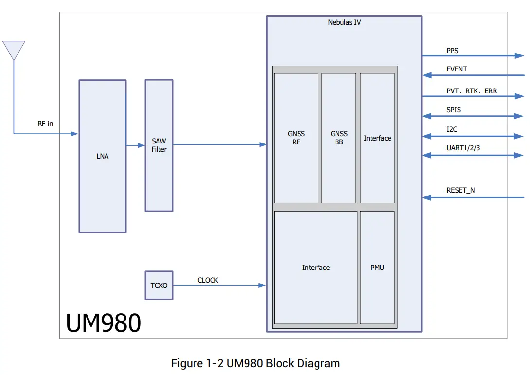 Block Diagram