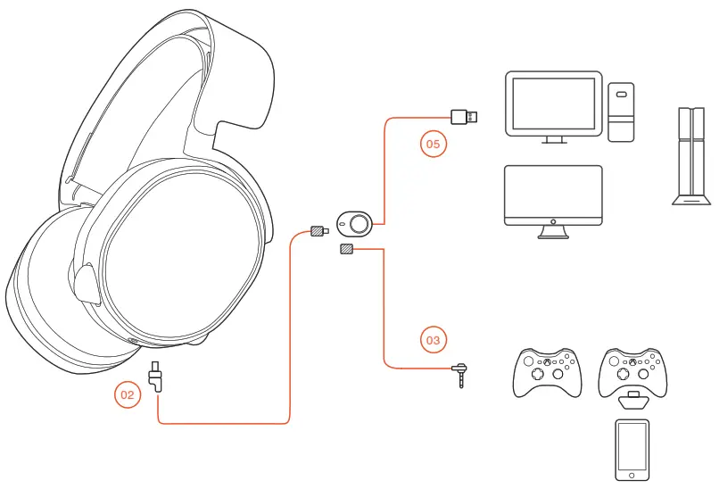 SteelSeries Arctis 5 Headset - SETUP
