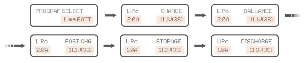 TENERGY Multifunction Balance Charger TB6B - CHARGE,BALANCE,FAST CHARGE,STORAGE,DISCHARGE