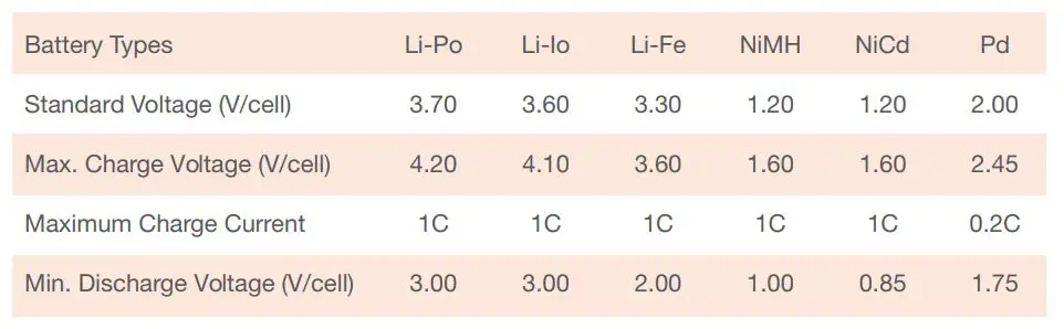 TENERGY Multifunction Balance Charger TB6B - Table A
