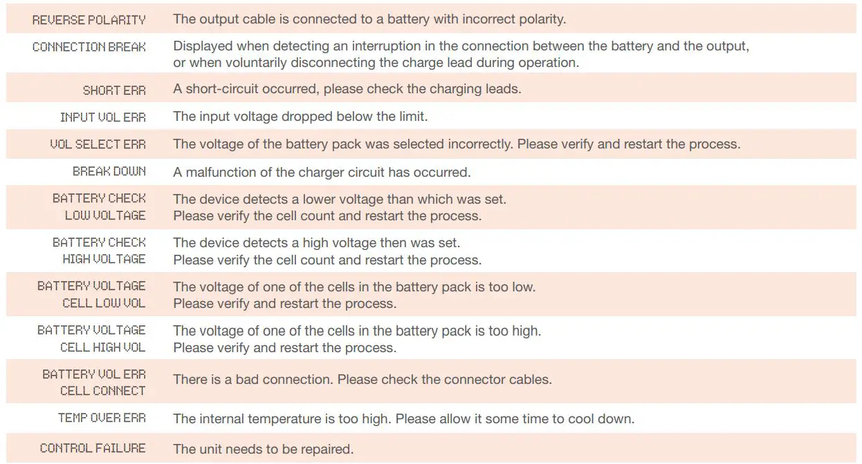 TENERGY Multifunction Balance Charger TB6B - Warning and Error Messages