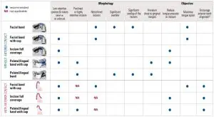 FIG 14 Focus on design preferences