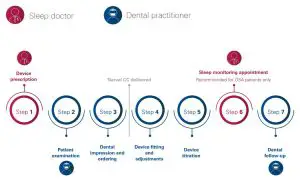 FIG 2 Care pathway with Narval CC