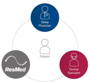 FIG 20 Dental follow up