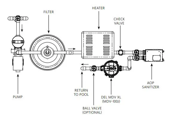 CMP MDV-100J DEL MDV XL Mixing Degas Vessel fig2