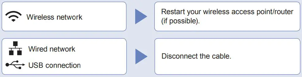 brother MFC-T4500DW Inkjet Multi Function Printer Installation Guide - Can't connect
