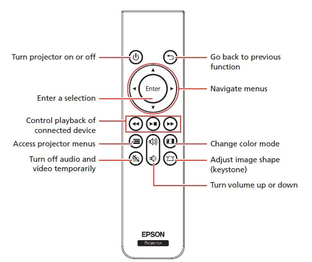 EPSON PowerLite W70 2000 Lumen WXGA Laser 3LCD Projector fig20