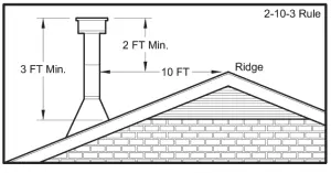 VOGELZANG VG5790 Hopper Pellet Stove Owner's - fig7