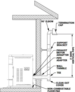 VOGELZANG VG5790 Hopper Pellet Stove Owner's - fig8