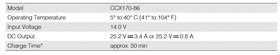 dji DJFPVCC FPV Car Charger fig2