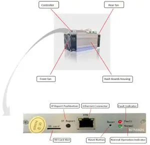 BITMAIN Antminer B3 Bitcoin B3 Server Components
