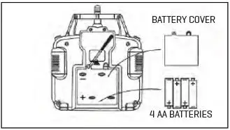 Battery Installation of Transmitter
