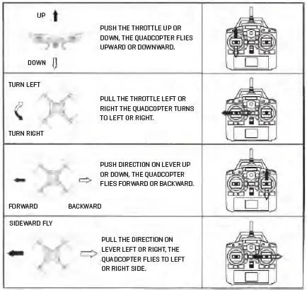 How to control aircraft