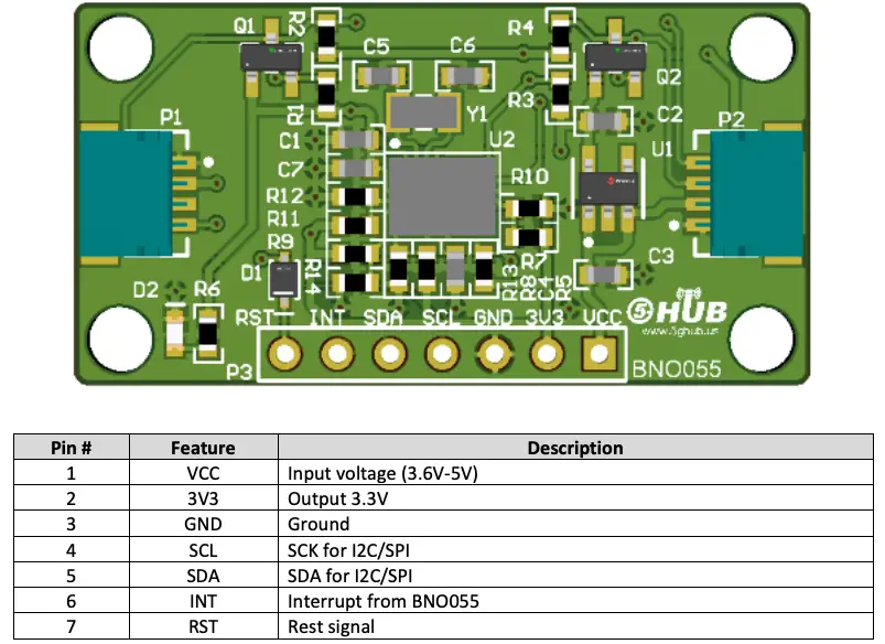 Hardware Board and Case Diagram