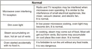 FIG 17 Trouble shooting