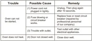 FIG 18 Trouble shooting