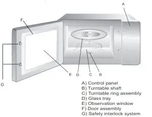 FIG 5 SETTING UP YOUR OVEN