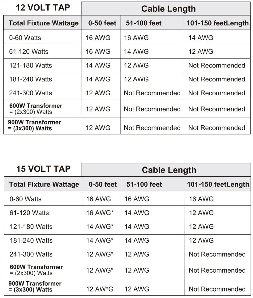 home zone IWH2301LL 4PK Outdoor Low Voltage LED Spot Light Instruction Manual - Cable Selection