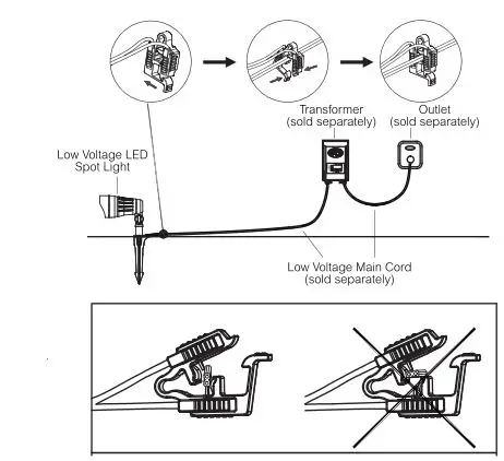 home zone IWH2301LL 4PK Outdoor Low Voltage LED Spot Light Instruction Manual - Figure 2