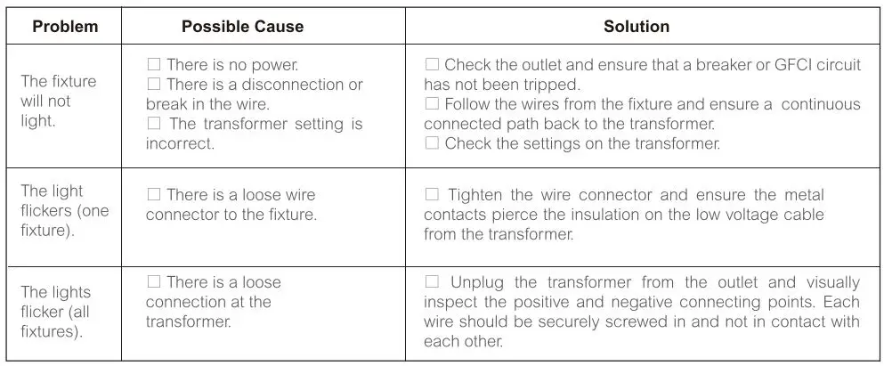 home zone IWH2301LL 4PK Outdoor Low Voltage LED Spot Light Instruction Manual - Troubleshooting