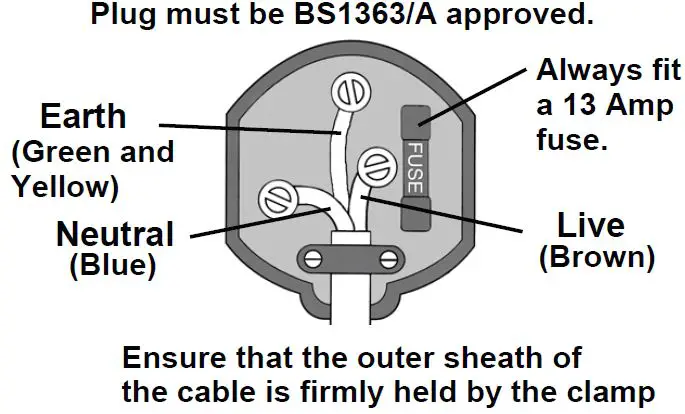 ELECTRICAL CONNECTIONS 1
