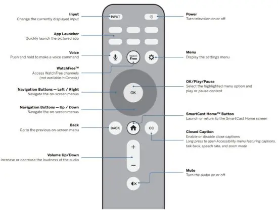VIZIO V Series V436 J04 4K UHD LED SmartCast Smart TV - REMOTE