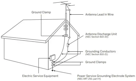 VIZIO V Series V436 J04 4K UHD LED SmartCast Smart TV - TELEVISION ANTENNA CONNECTION