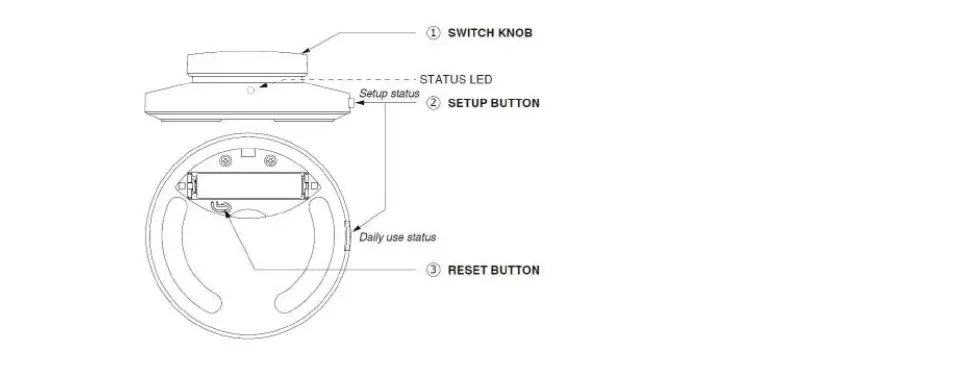 Wyzer1 Parb Remote User Guide Wyzer1 Parb Remote User Guide
