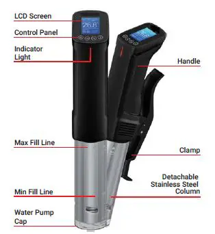 INKBIRISV-100W-Sous-Vide-Cooker 1