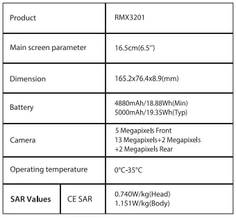 realme RMX3201 C21 Smartphone fig 3