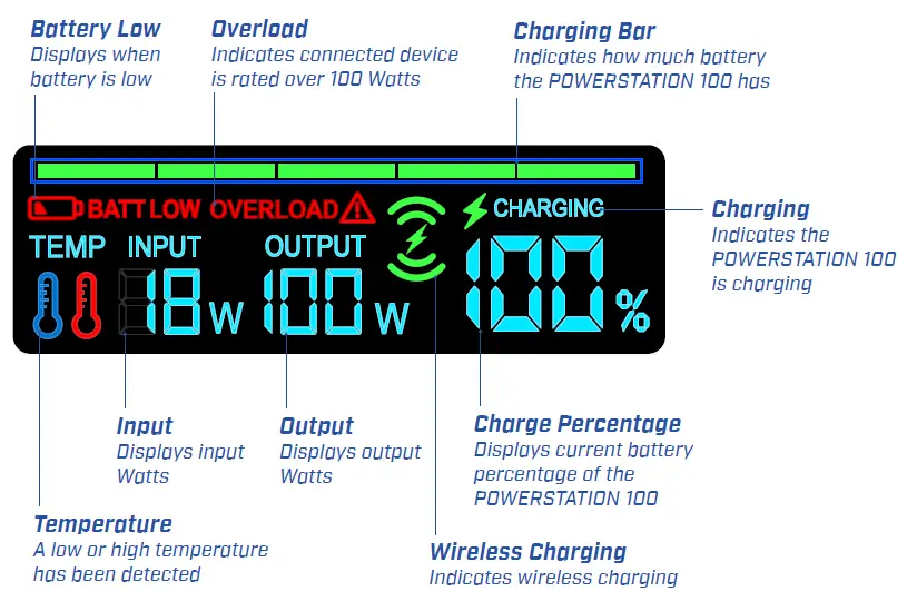 ZAGG-HALO-PS-100-Portable-Power-Station-fig-2