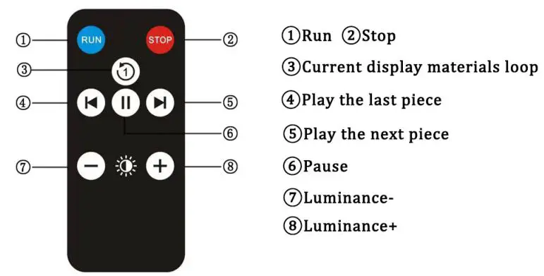 Yewang Technology Shenzhen MS4 Hologram Fan User Guide - Introduction to remote Control