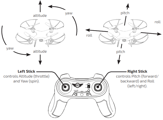 Phoenix Quadcopter Drone with Wi-Fi Camera- 32