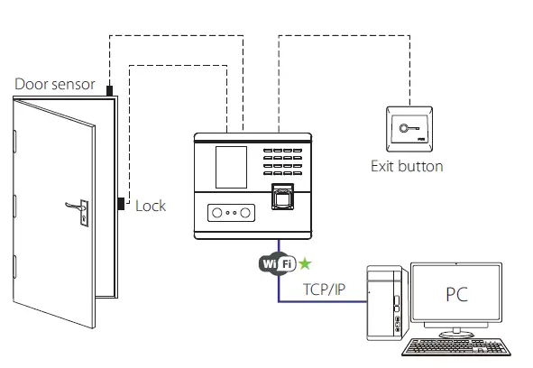 MB10VL 2.8-inch Linux Visible Light 3