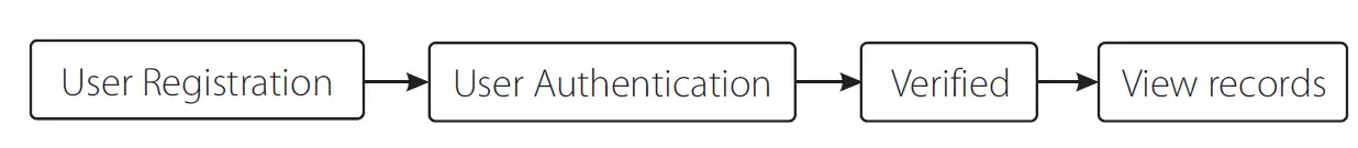 MB10VL 2.8-inch Linux Visible Light 8
